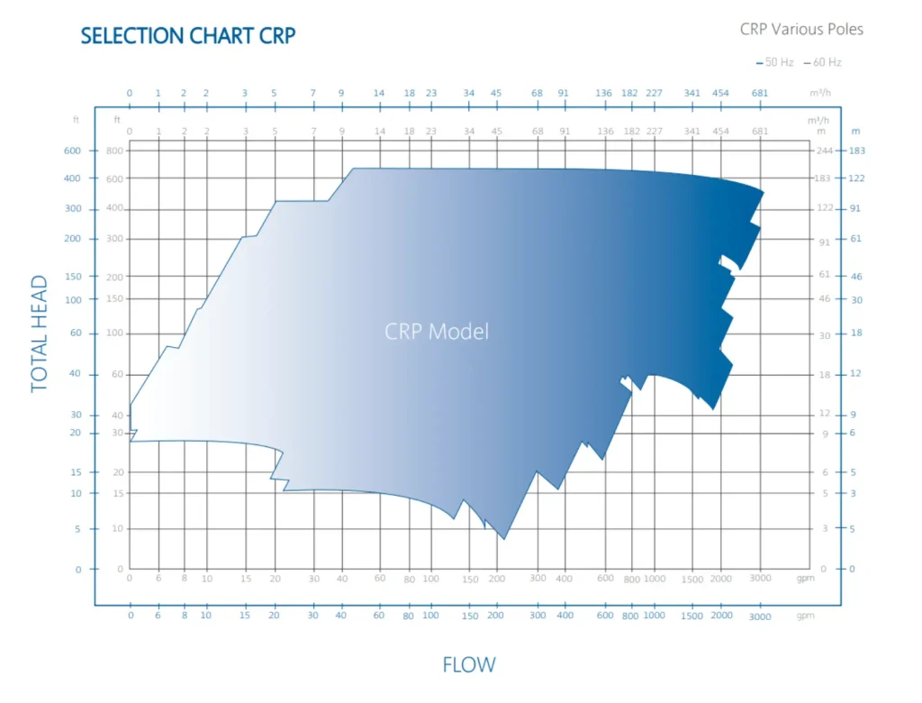 CHART-CRP-pump