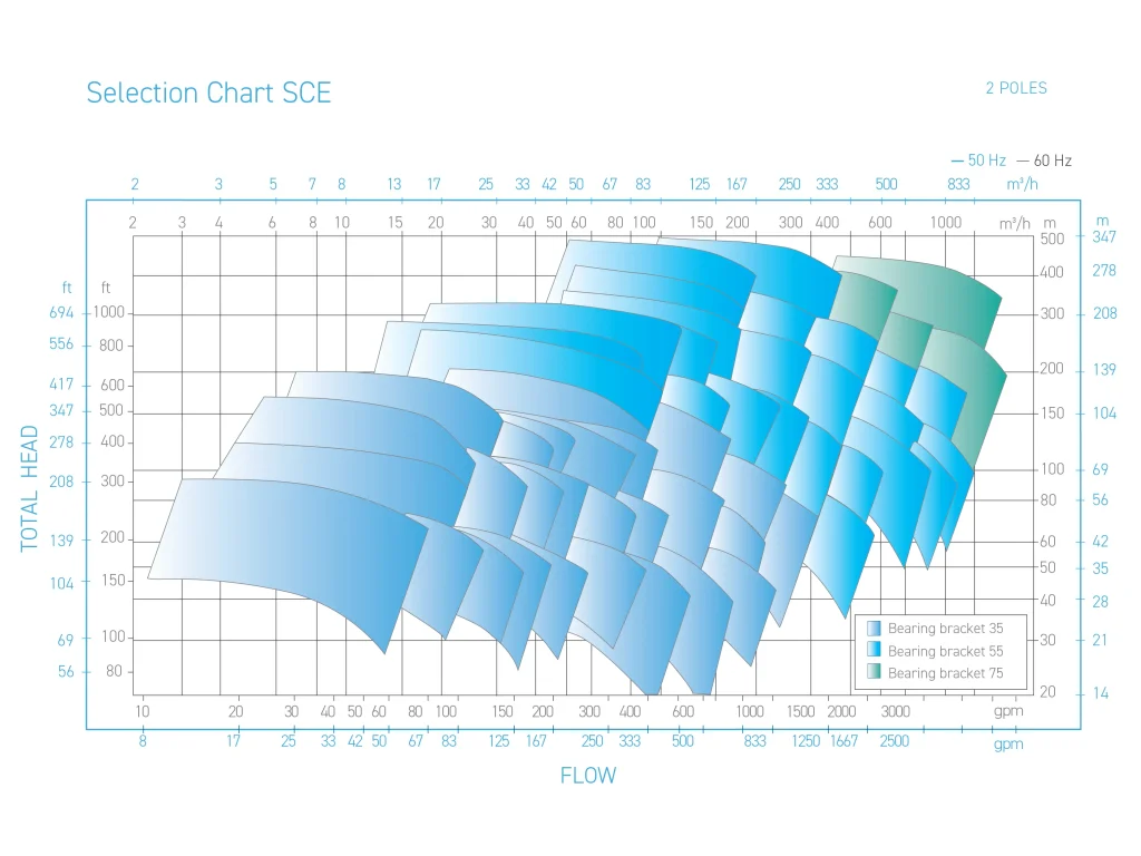 SCE Selection Chart 2 POLES-01