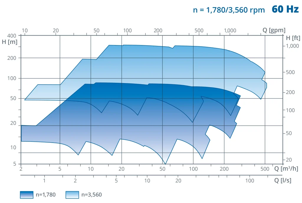 SPN Selection Chart 60Hz