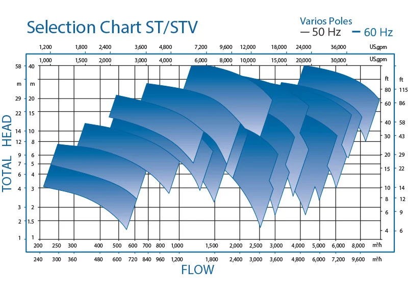 ST-selection-chart