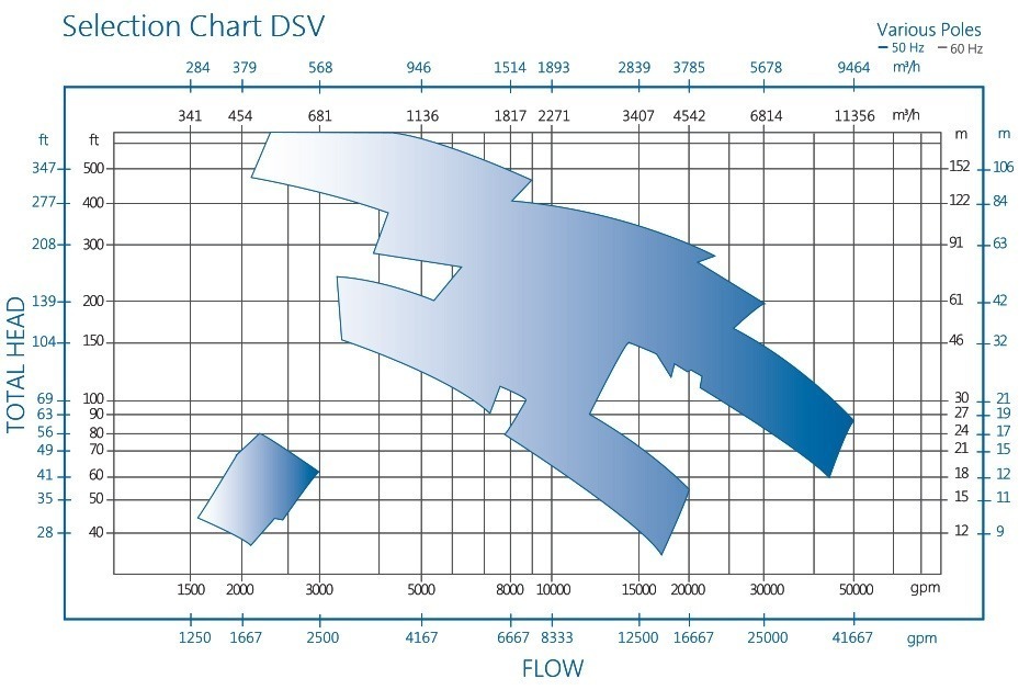 DSV pump chart