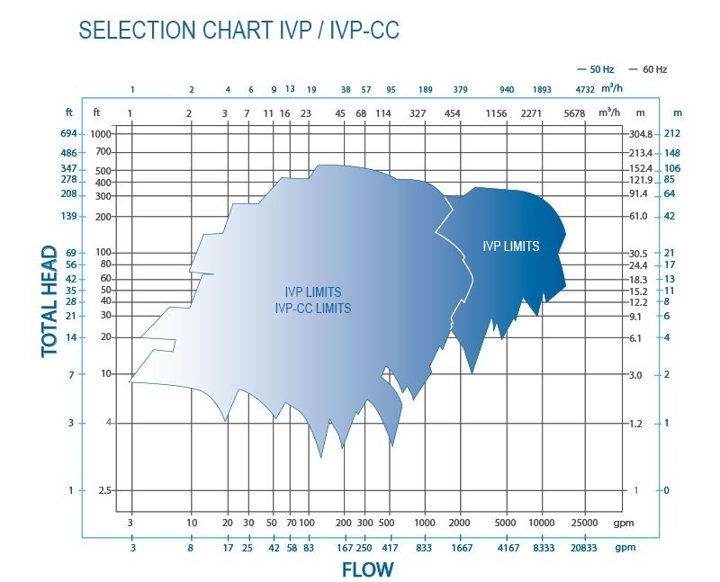 IVP-IVP-CC-selection-chart-various-poles