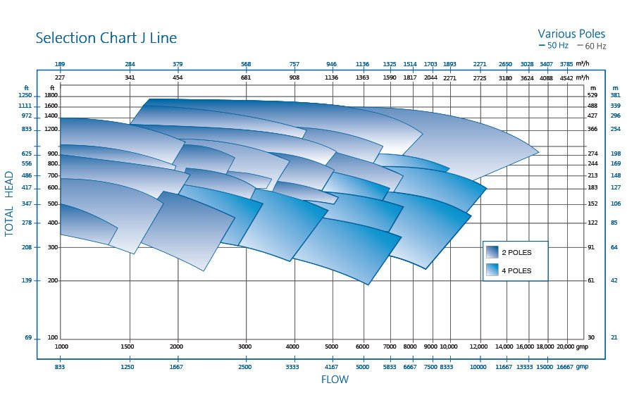 J line chart pump