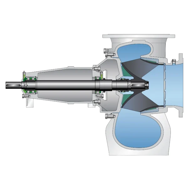 SKO sectional pump