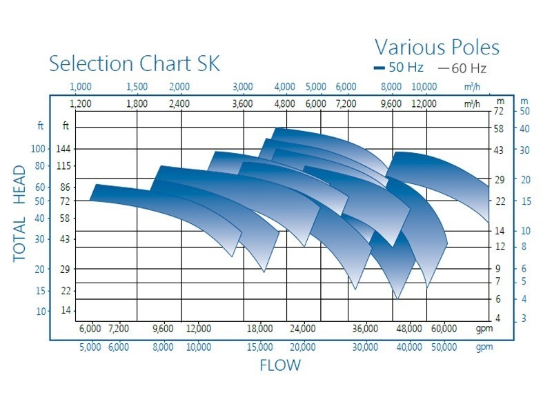 SKV pump chart RP