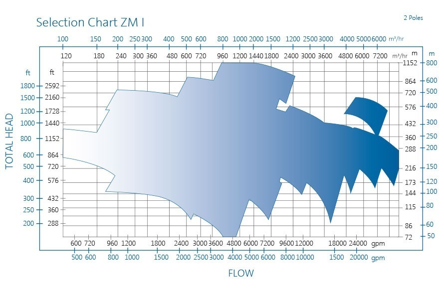 ZM pump chart l