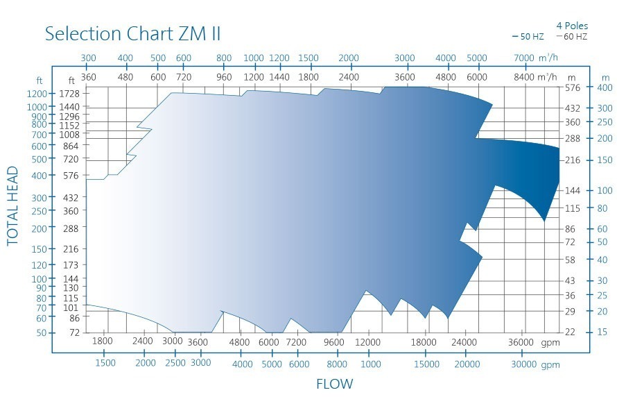 ZM pump chart ll