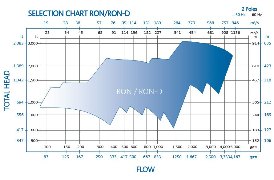 ron-performance-chart