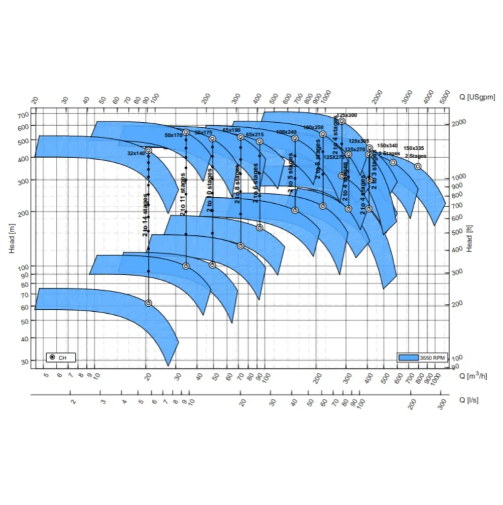 GPA_pump_chart