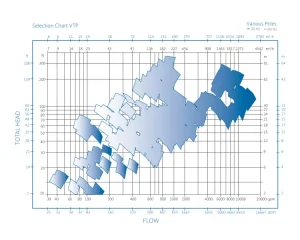 VTP pump performance