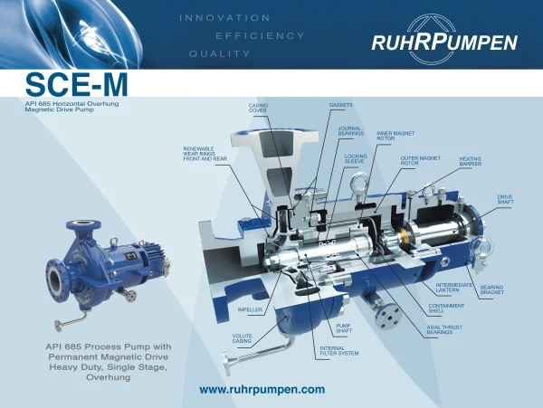 SCE-M-Prozesspumpe